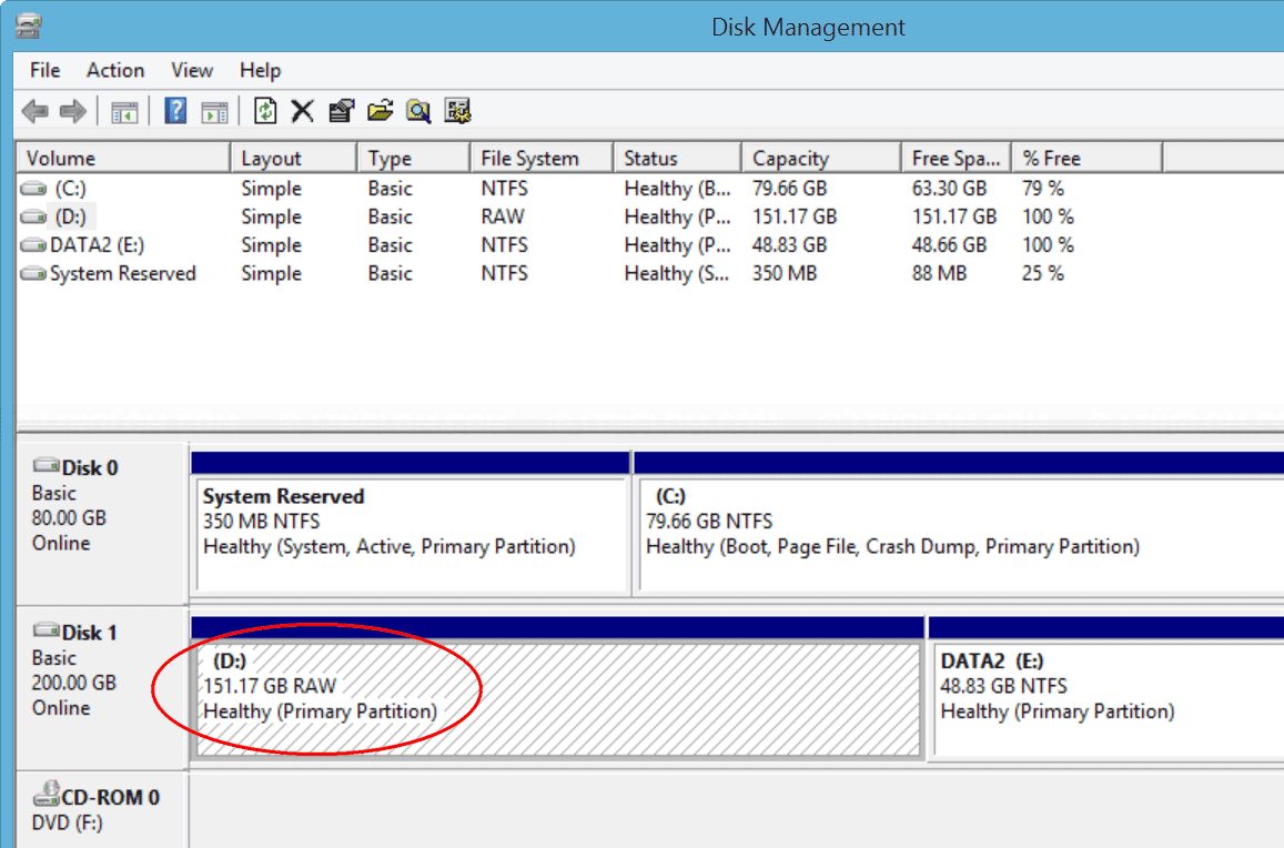 Message Windows 'Voulez-vous formater ce disque ?' affiché sur un disque dur passé en RAW