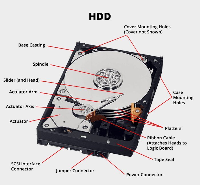 Disque dur externe tombé au sol, choc provoquant une rayure sur les plateaux pendant la rotation