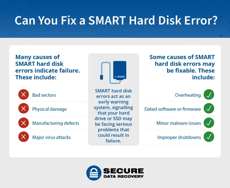 Disque bloqué en état busy avec accès extrêmement lent dû à une corruption des modules firmware