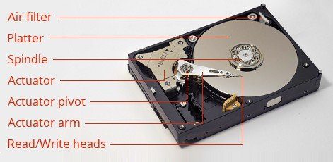 Plateaux de disque dur immobiles, moteur bloqué après panne mécanique